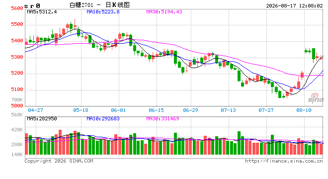 光大期货：8月17日软商品日报