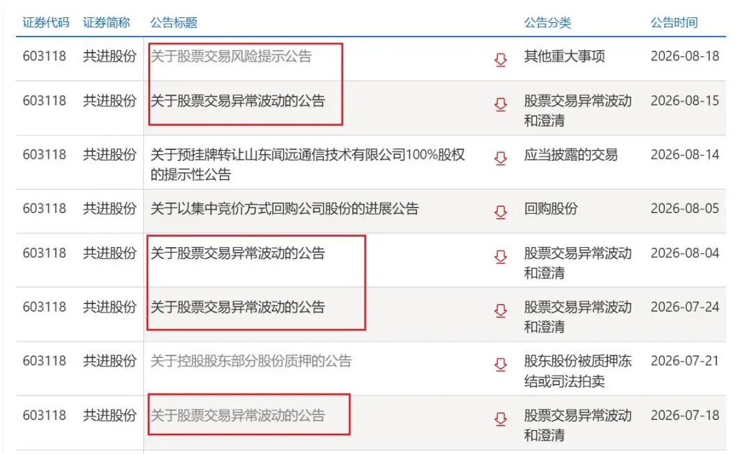三连板后,603118紧急澄清
