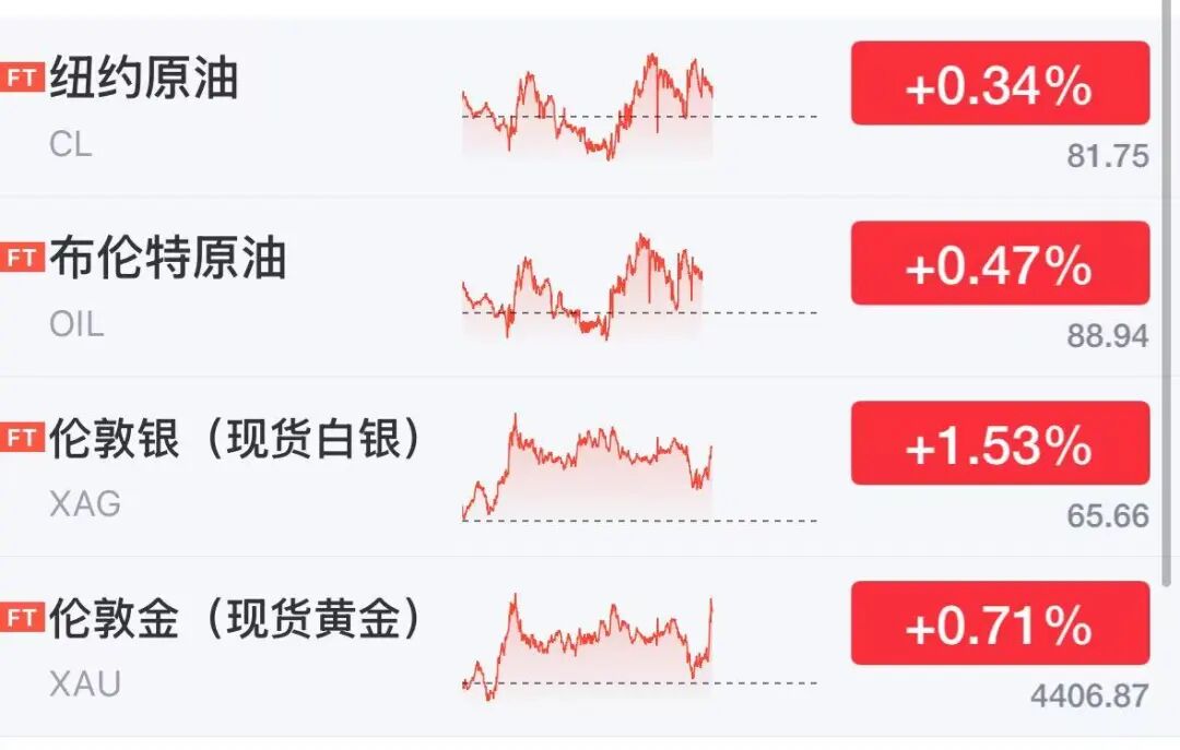 美股芯片股深夜大涨,存储巨头飙涨13%,闪迪涨超8%市值突破2600亿美元,光通信股走强