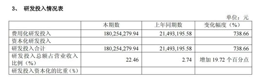 上纬新材“易主”后首份半年报：“增收不增利”问题显现，机器人业务仍无营收