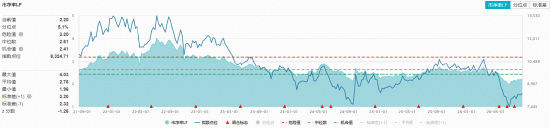 农牧渔板块掀涨停潮，华宝基金农牧渔ETF（159275）直线拉升涨超2%！产能加速出清下布局时机已至？