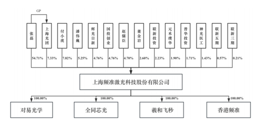 开盘涨500%,今年最贵IPO来了