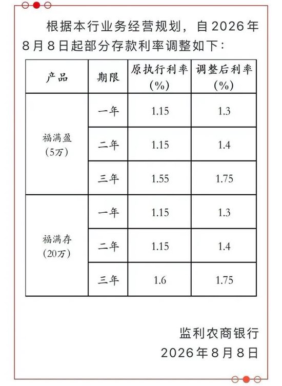 五年期大额存单回归,中小银行上调存款利率,银行打响留客战