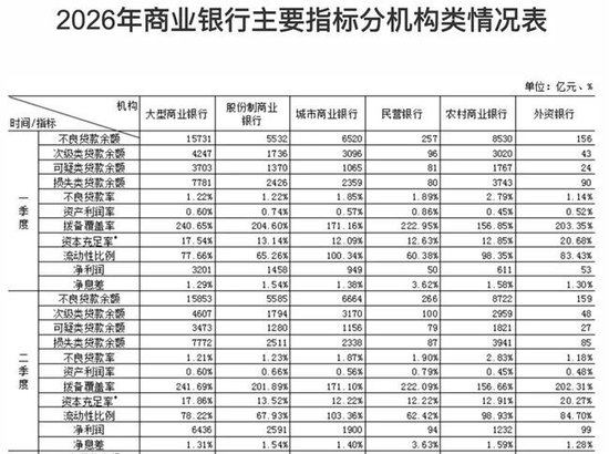 五年期大额存单回归,中小银行上调存款利率,银行打响留客战