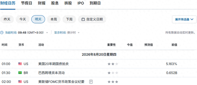 就在今晚!美债又将迎“大考”……