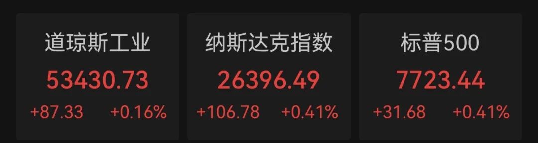美股利好,科技股走强,黄金、白银大涨