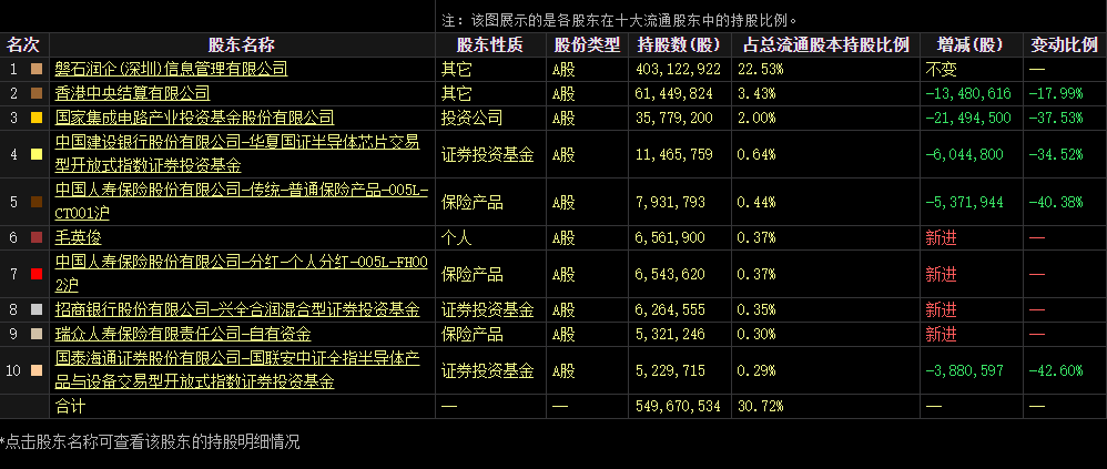 A股封测龙头,盈利增速远超收入增速