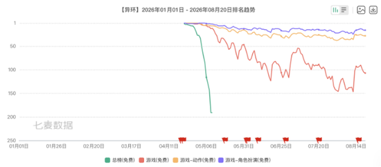 完美世界：H1业绩“变脸”，两大主业集体遇冷