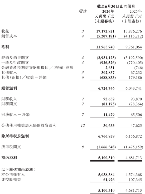 泡泡玛特失速：市值跌破2000亿 王宁称今年很可能完不成全年20%增长目标