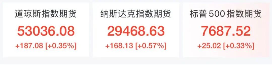 比特币飙升站上78000美元，美股三大期指集体走高，芯片股盘前普涨，网易涨近7%