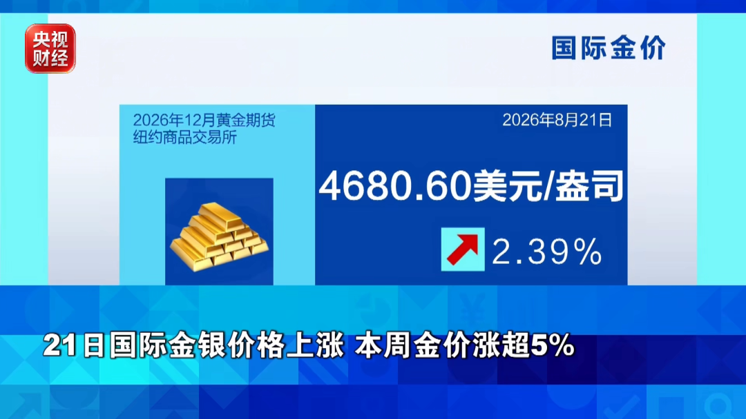 金价、银价、油价，集体上涨