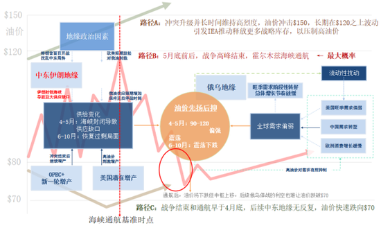 【市场聚焦】原油:地缘溢价与波动率脱敏